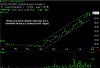 Rising Channel - Ascending Channel