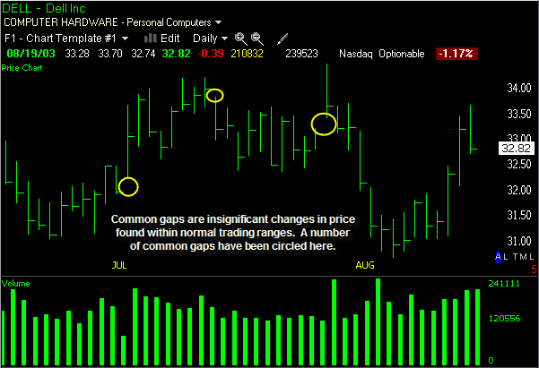 Common Gap - Common Gap Stock