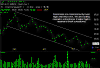 Downtrend - Stock Downtrend