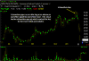 Exhaustion Gap