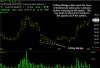 Falling Wedge - Falling Wedge Pattern
