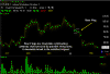 Bear Flag - Bear Flag Pattern
