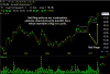 Bull Flag - Bull Flag Pattern