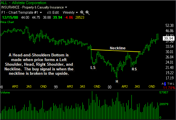 Head-shoulders-bottom.gif