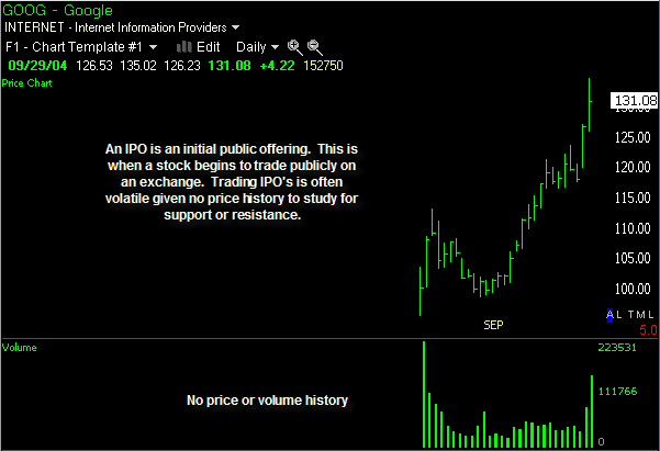 IPO - Initial Public Offering