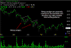 Rising Wedge - Rising Wedge Pattern