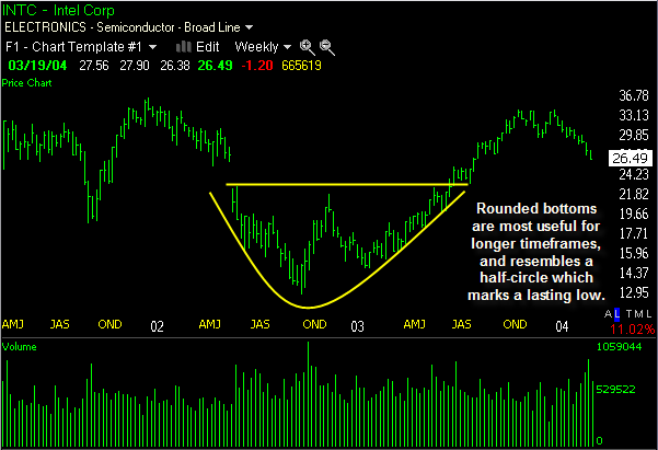 Rounded Bottom - Rounded Bottom Pattern
