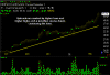 Uptrend - Stock Uptrend