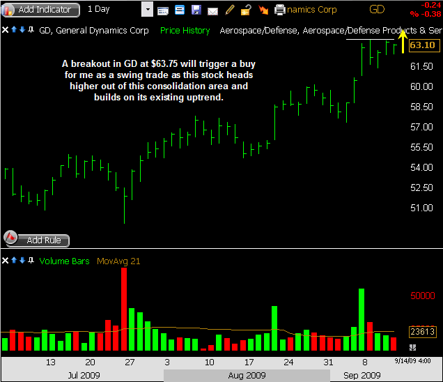 Swing Trade 1