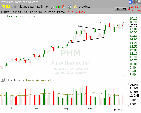 PHM-11072012