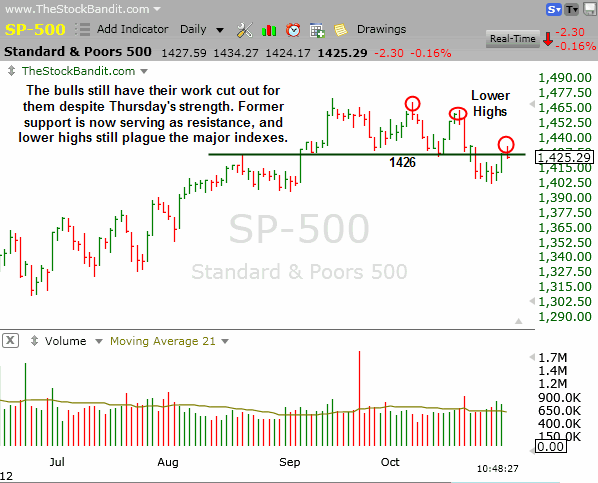 SP500-11022012