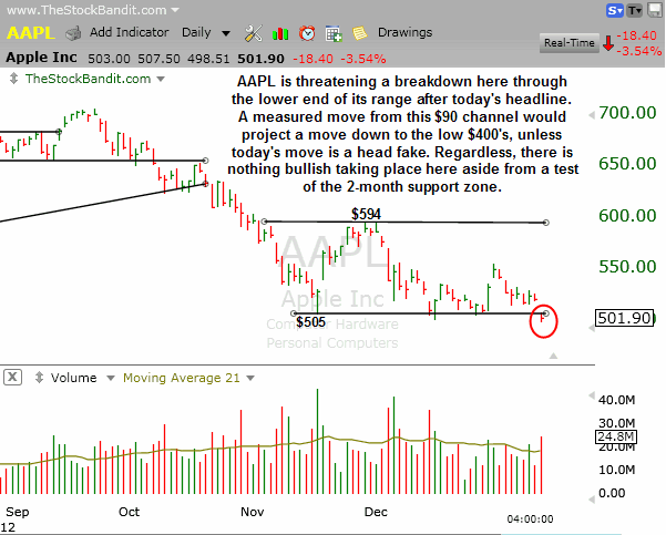 AAPL-01142013