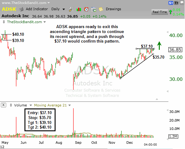 ADSK-01142013