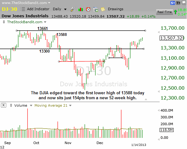 DJIA-01142013