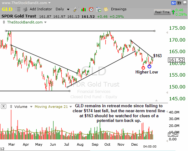 GLD-01142013