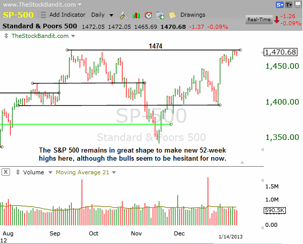 SP500-01142013