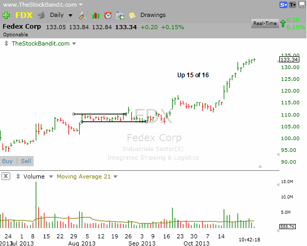 FDX1