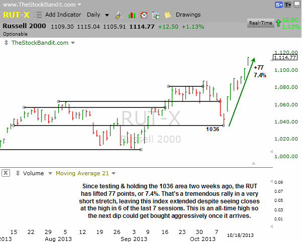 RUT-10-20-2013