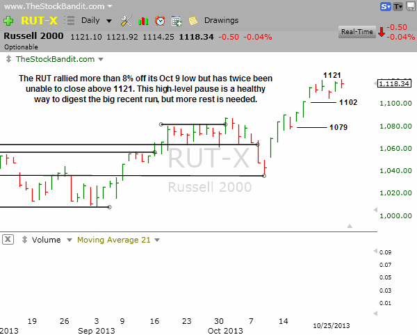 RUT-10-27-2013
