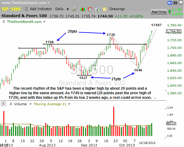 SP500-10-20-2013