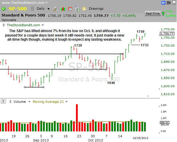 SP500-10-27-2013