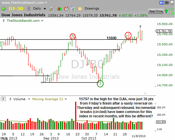 DJIA-11-10-2013