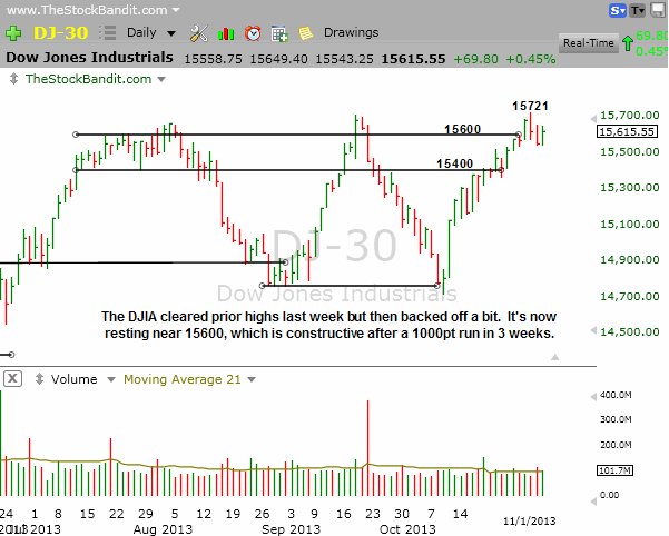 DJIA-1103-2013