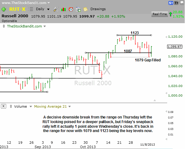 RUT-11-10-2013