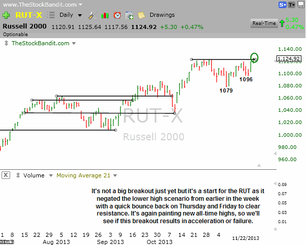 RUT-11-24-2013