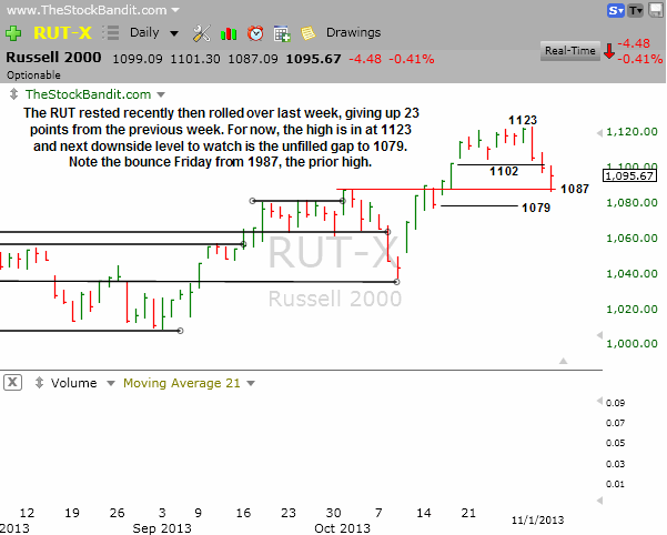 RUT-1103-2013