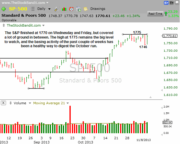 SP500-11-10-2013