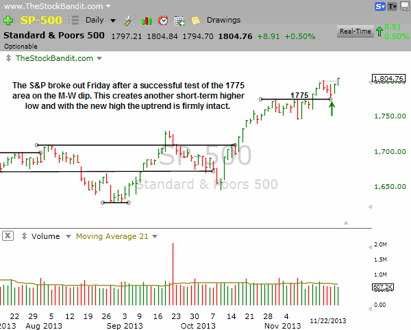 SP500-11-24-2013