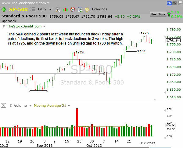 SP500-1103-2013