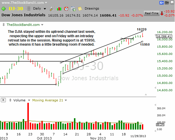 DJIA-12-1-2013