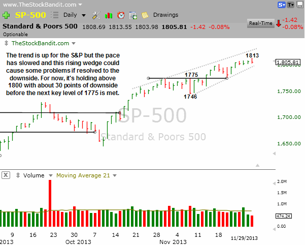 SP500-12-1-2013