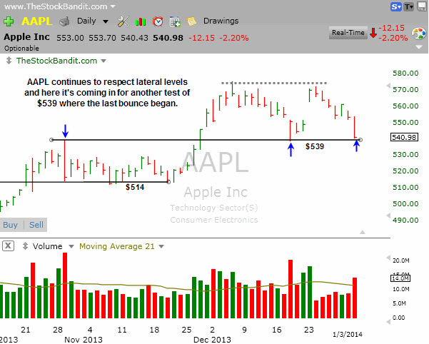 AAPL-01052014