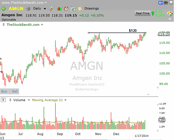AMGN-1-20-2014