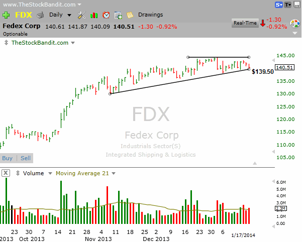 FDX-1-20-2014