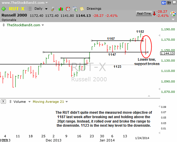 RUT-01262014
