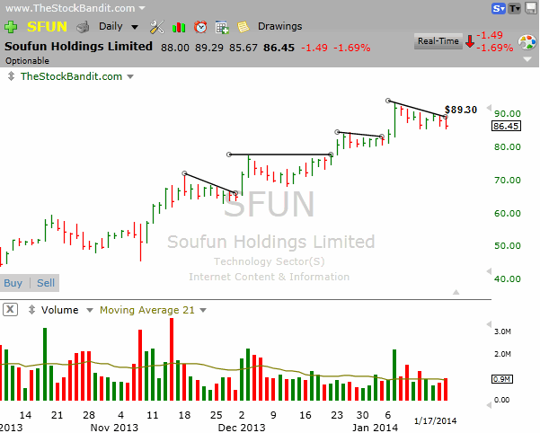 SFUN-1-20-2014