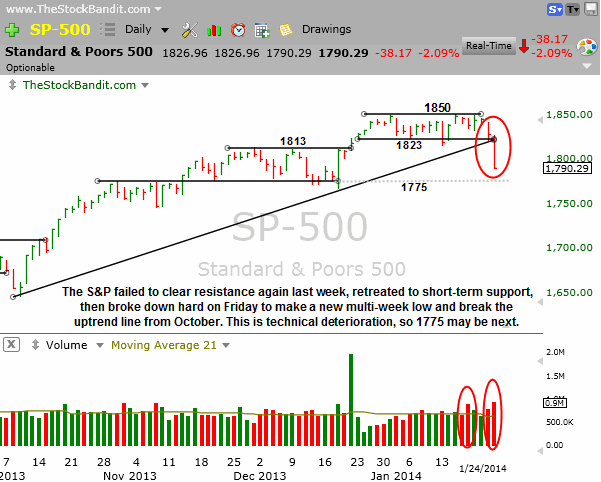 SP500-01262014