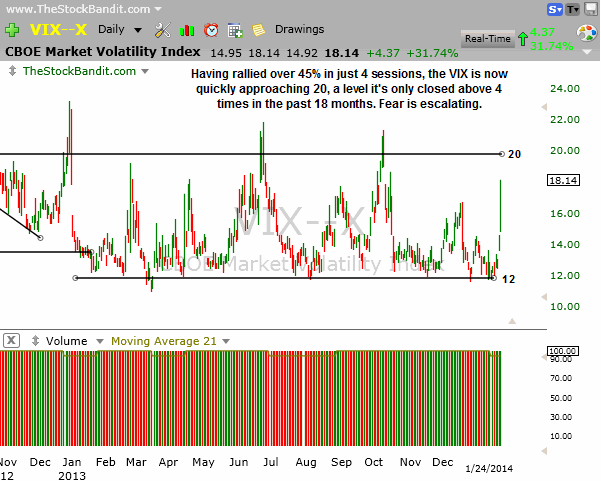 VIX-01262014