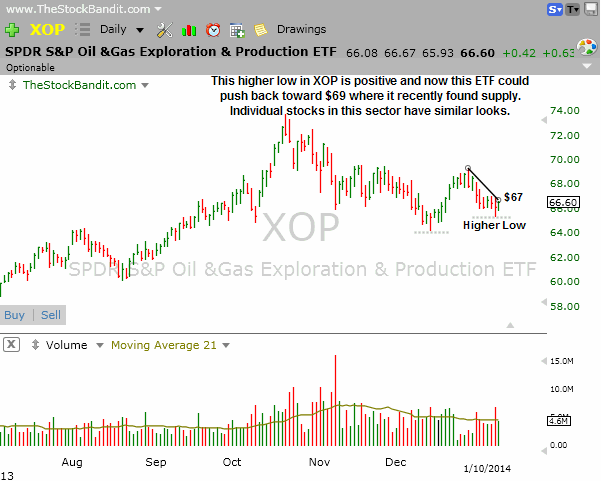 XOP-01122014