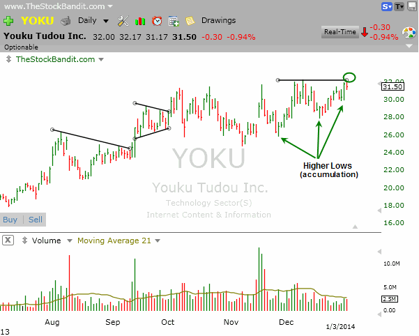 YOKU-01052014