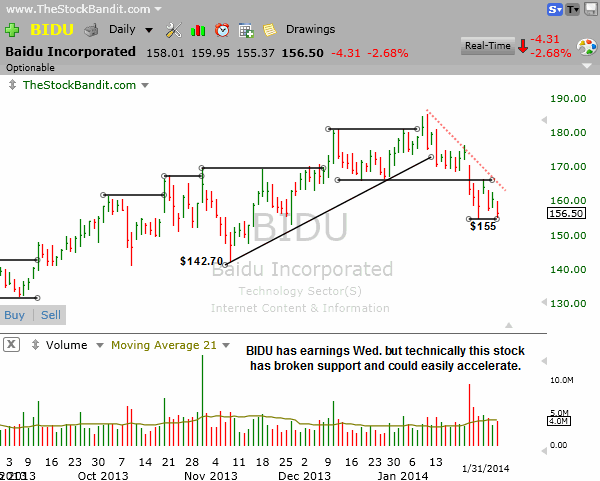 BIDU-2-2-2014