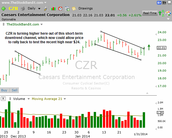CZR-2-2-2014