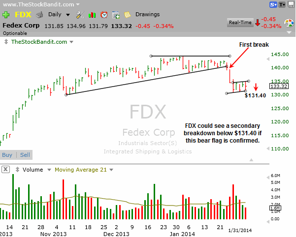 FDX-2-2-2014