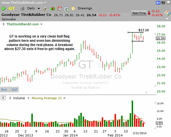 GT-02-23-2014