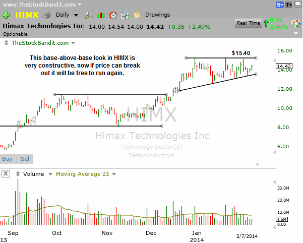 HIMX-2-9-2014