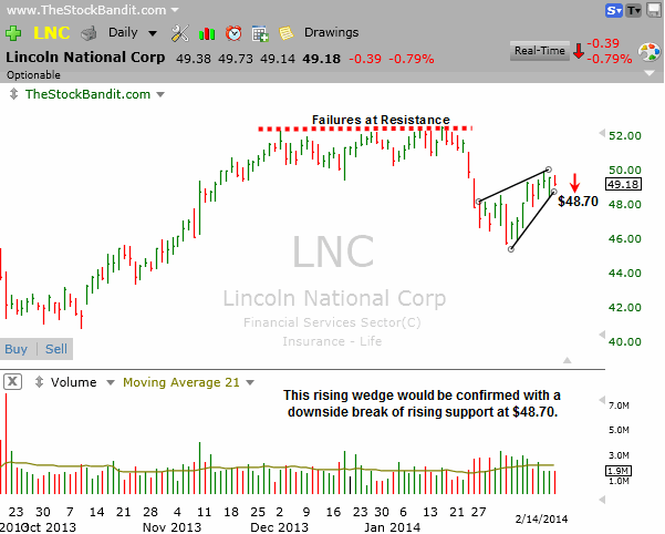 LNC-2-17-2014